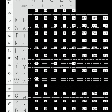 1番目の選択肢